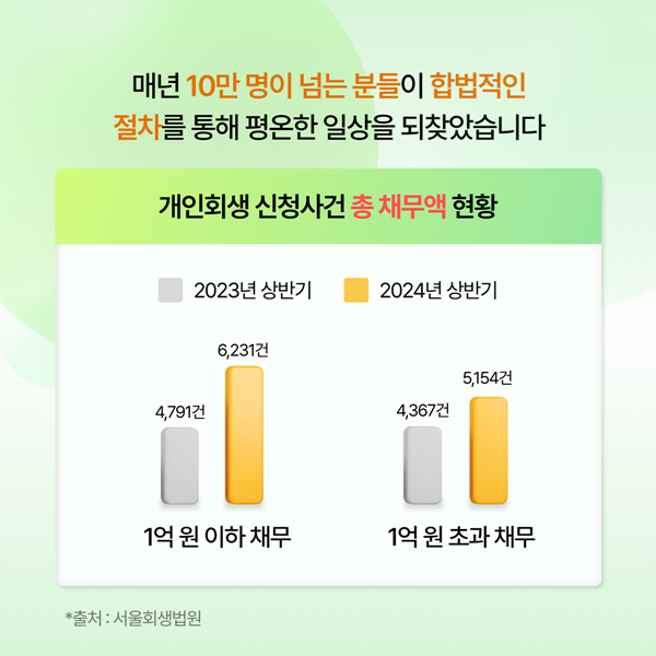 채무독촉, 추심 행위 중단 합법적인 절차를 통해 평온한 일상찾기